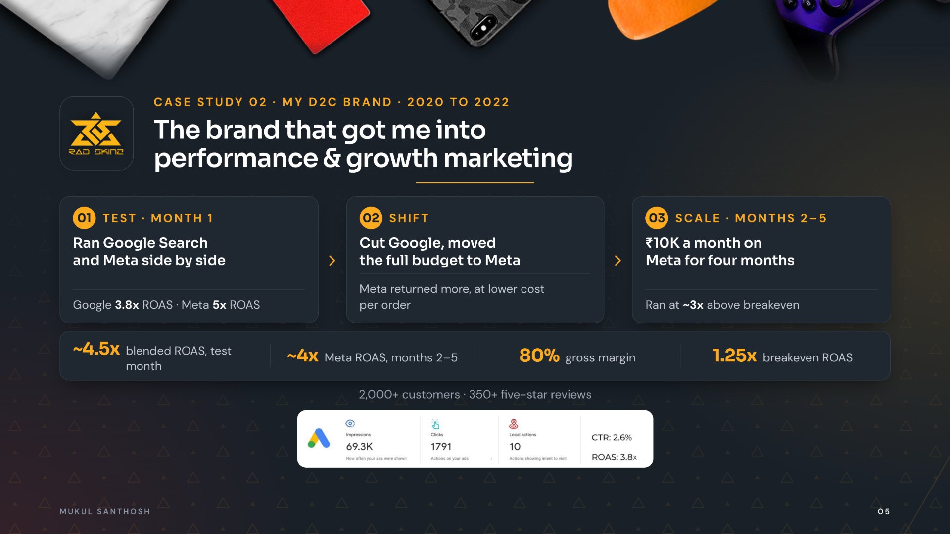 Rad Skinz case study: test, shift and scale across Google and Meta